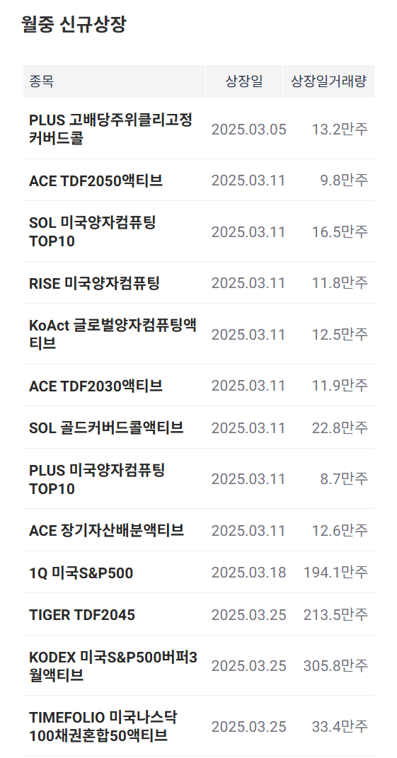 3월 ETF동향