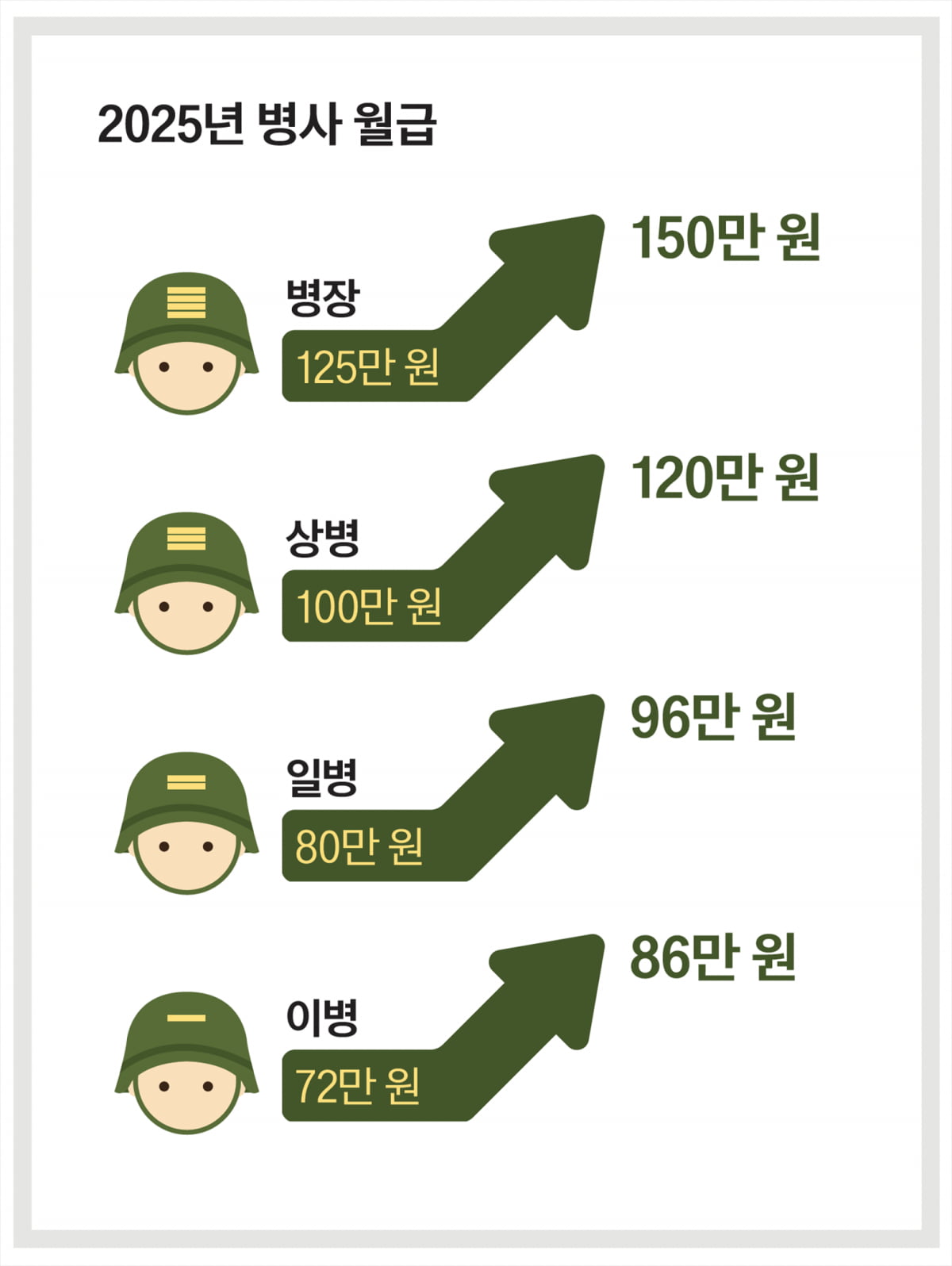 군적금 대출