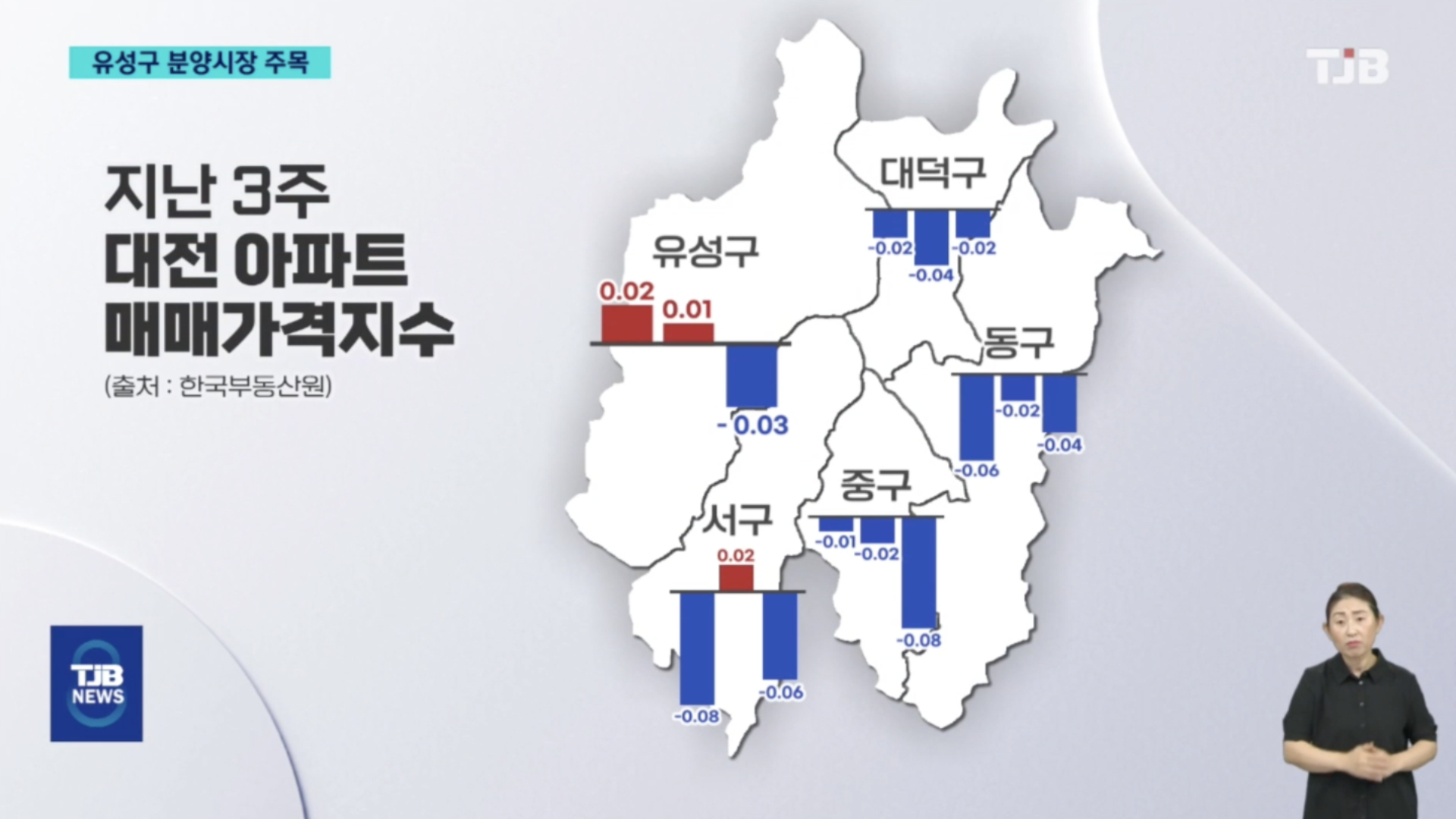 (R)'하락장 잘 버틴 유성구'..분양 시장도 선방할까?