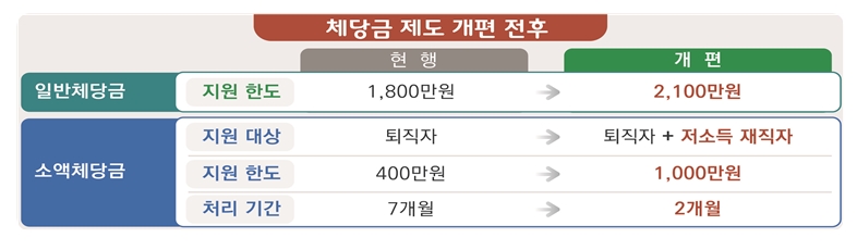 간이대지급금 신청자격