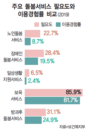 노인돌봄 서비스 신청 방법과 대상자 조건 및 혜택 내용
