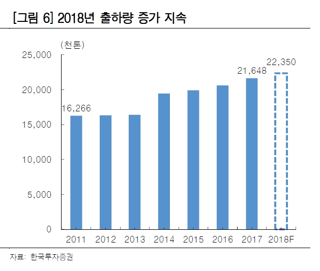 현대제철 초보자 가이드 — 2026 투자 포인트