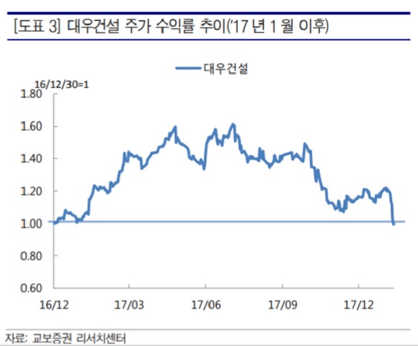 2. 최근 주가 하락과 기관 수급 분석