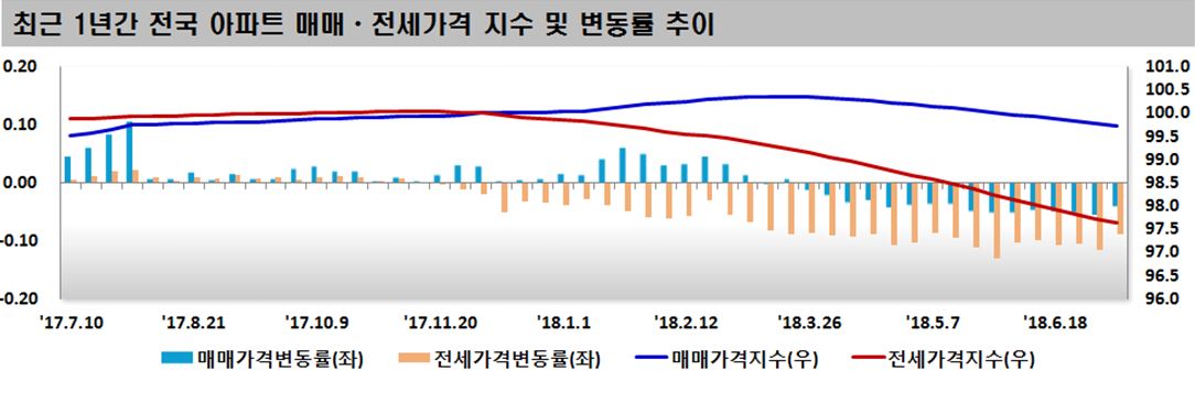 세아 보령시 시세 현황 — 부동산 관련