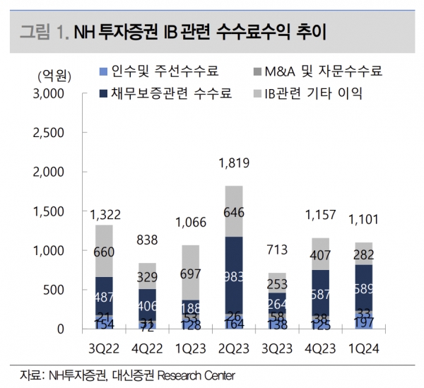 3. 기업가치 제고 계획과의 연계성