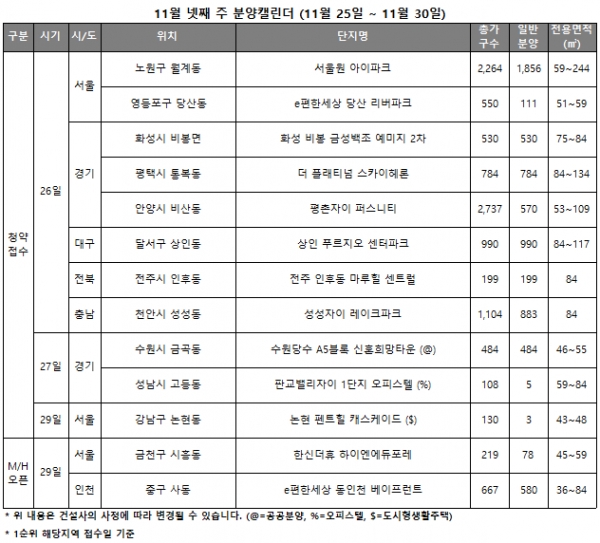  [분양-11월4주] 연말 분양시장 최대어 '서울원 아이파크' 등 전국 11곳 청약 나서