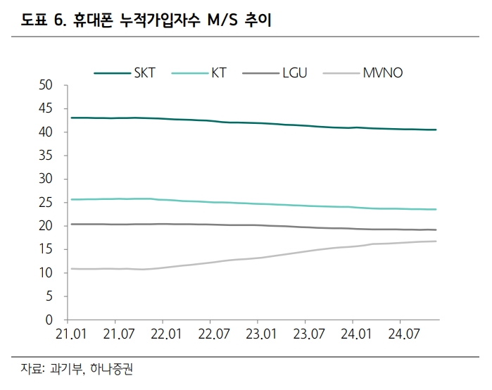 KT 성장성 분석 — 2026 투자 포인트 — 주식 이미지 2