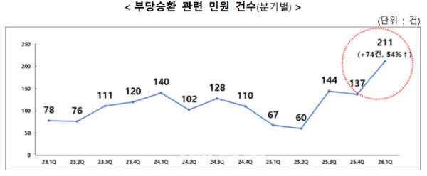 4. 신입 육성으로의 선회와 규제의 역설