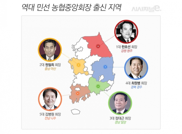 6. 새로운 국면을 맞이한 금융지주 인선의 향후 전망