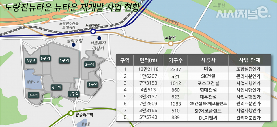 '서남권 新주거지' 노량진뉴타운, 재개발 가속패달