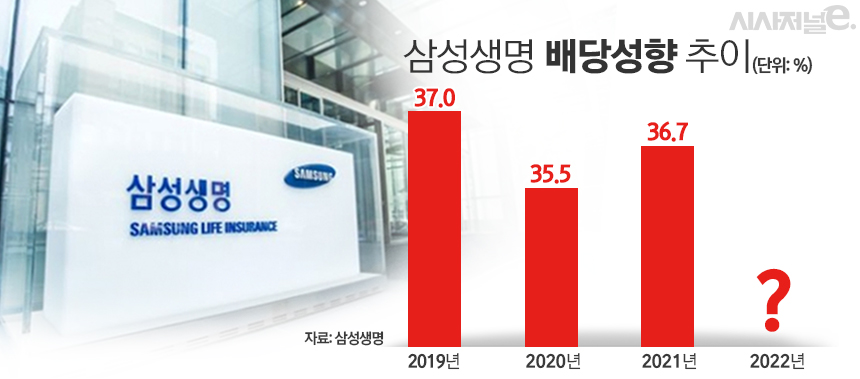 삼성생명 (032830) 배당 분석 — 배당금·배당률·투자 전략