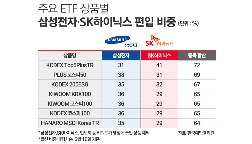 6. 성공적인 반도체 투자 전략과 전망 6. 성공적인 반도체 투자 전략과 전망
