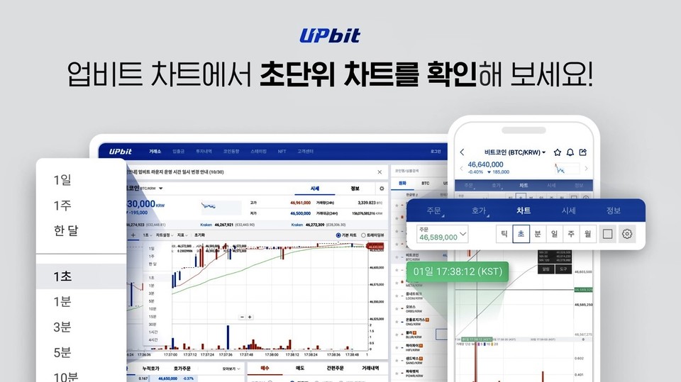 가상자산 거래소 실적 실종 시대…수수료 의존도 99% | 2026년 5월 거래 급감