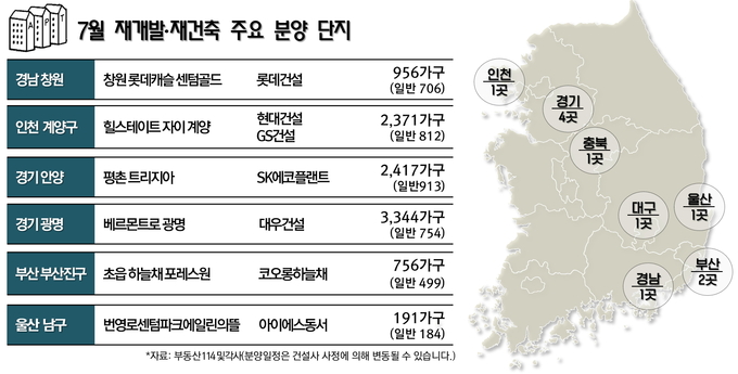 내달 인천·광명·마산 노른자위 ‘재개발·재건축’ 쏟아져...일반 분양 경쟁 예고