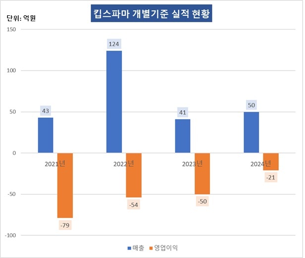 킵스파마(256940) 관련 이미지 4