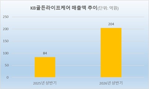 3. 販売チャネルの多角化と子会社型代理店の強化 3. 販売チャネルの多角化と子会社型代理店の強化