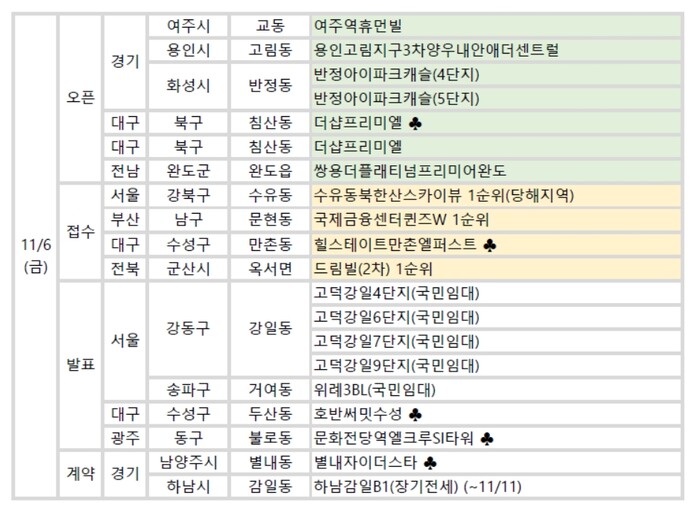 [분양캘린더] 11월 첫째주, 과천 푸르지오 어울림 라비엔오 등 9488가구 청약
