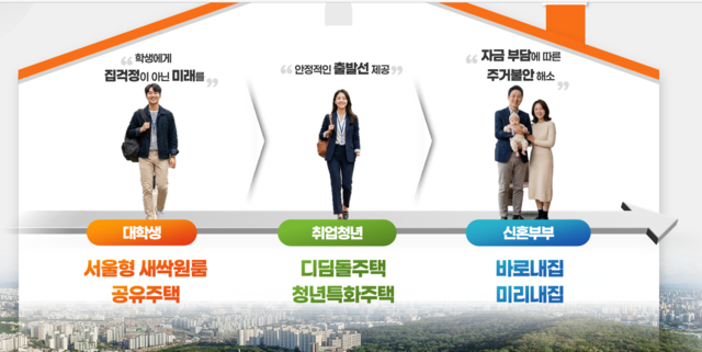 lh 기숙사형 청년주택 신청 방법