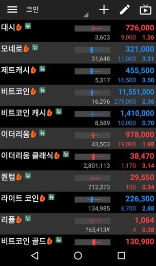 2. 초보 투자자가 자주 범하는 시세 관련 실수 2. 초보 투자자가 자주 범하는 시세 관련 실수