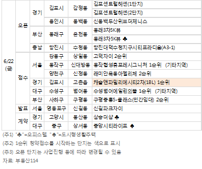 다음 주 "래미안목동아델리체" 등 전국1만578 가구 분양