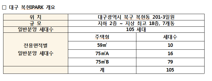 HDC현대산업개발, '대구 복현IPARK' 분양...30일 견본주택 개관