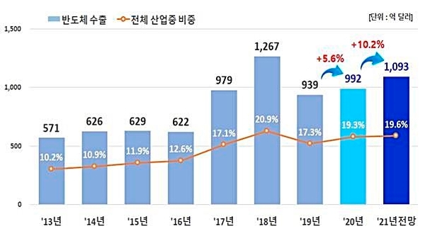 2. The Secret Behind Samsung Electronics' 4%+ Surge