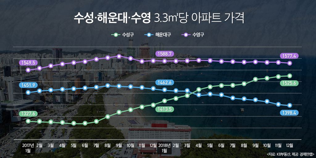 대구 대장 아파트 총정리 — 7개 단지 시세·전세·역세권·학군 (2026)