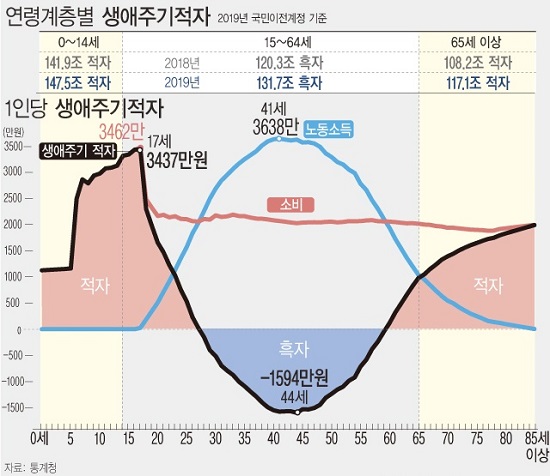 1. 28歳の黒字転入の意味 1. 28歳の黒字転入の意味