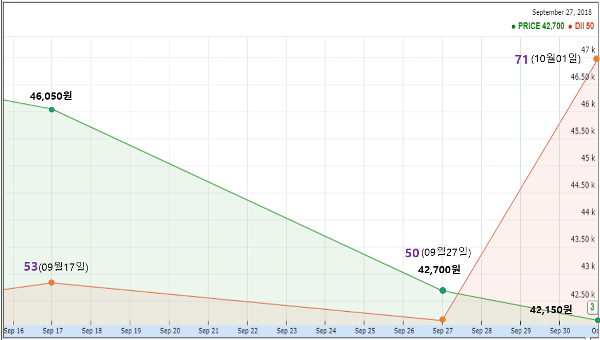 티앤씨파운데이션 (363280) KOSPI 주식 분석 — IT 투자 가이드 2026 — 주식 참고 이미지