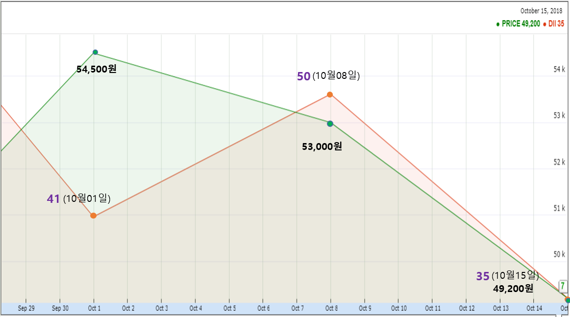 GS건설 (006360) KOSPI 주식 분석 — 건설 투자 가이드 2026