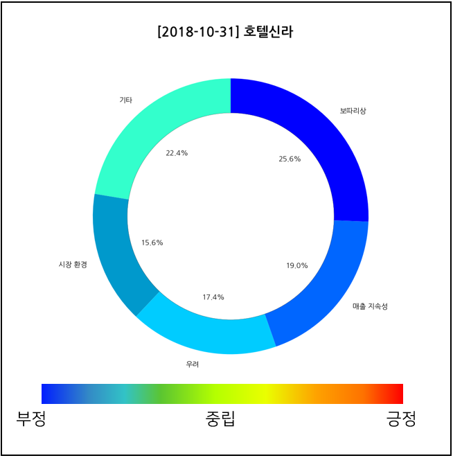 호텔신라 (111110) KOSPI 주식 분석 — 소비재 투자 가이드 2026