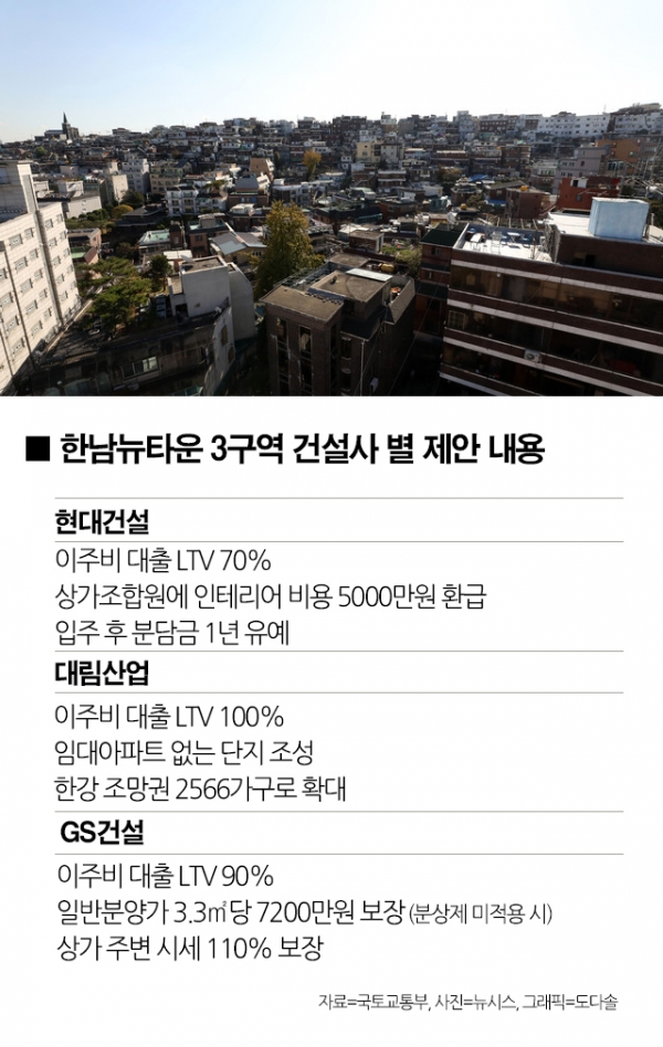 한남3구역 재개발 수주 전쟁, '쩐의 광풍' 몰아친다