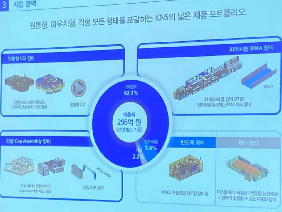 케이엔에스(432470) 관련 이미지 7