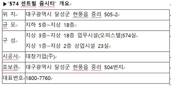 [상가의신 분양톡톡] 대창기업, '574 센트럴 줌시티' 오피스텔 분양…연면적 3만㎡ 규모