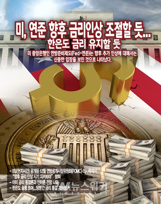 [뉴스워커_국제정세] 미국 연방준비제도. 더 이상 금리 인상은 부담…한은도 금리 유지조짐