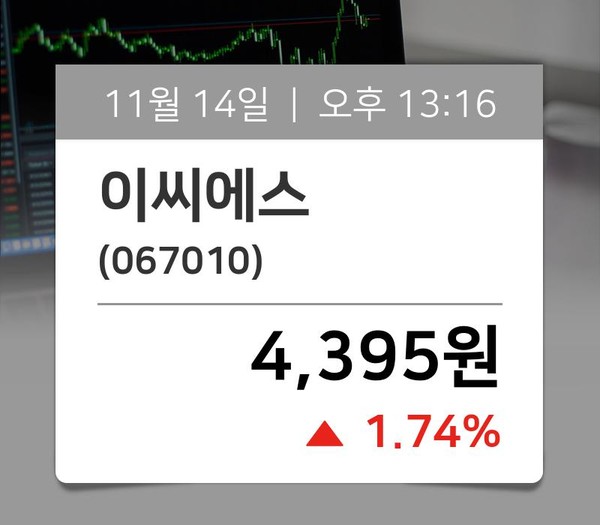 [주식시황] 이씨에스(067010), 현재거래가격 4,395원…종목동정과 증시정보