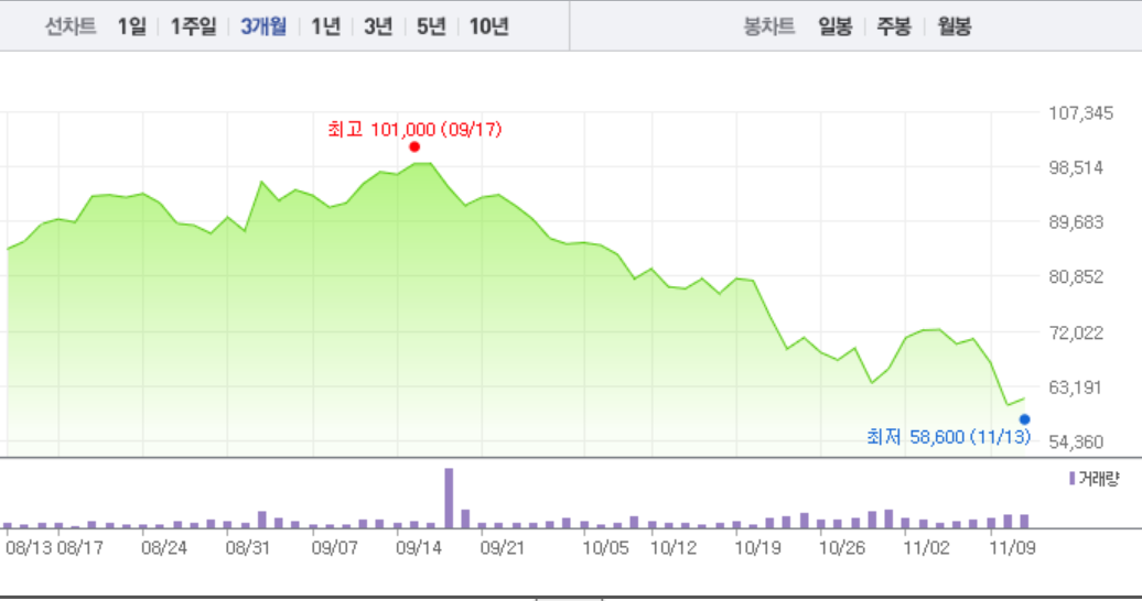 셀트리온 (068270) 주가 분석 — 시세·전망·투자 포인트 총정리 (2026) — 주식 추가 이미지