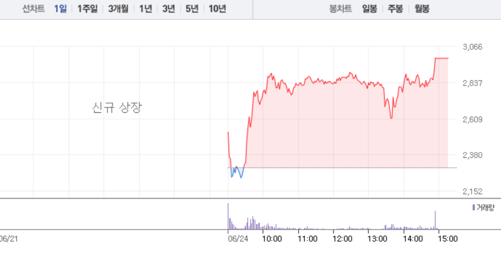 신영스팩11호(0091W0) 관련 이미지 6