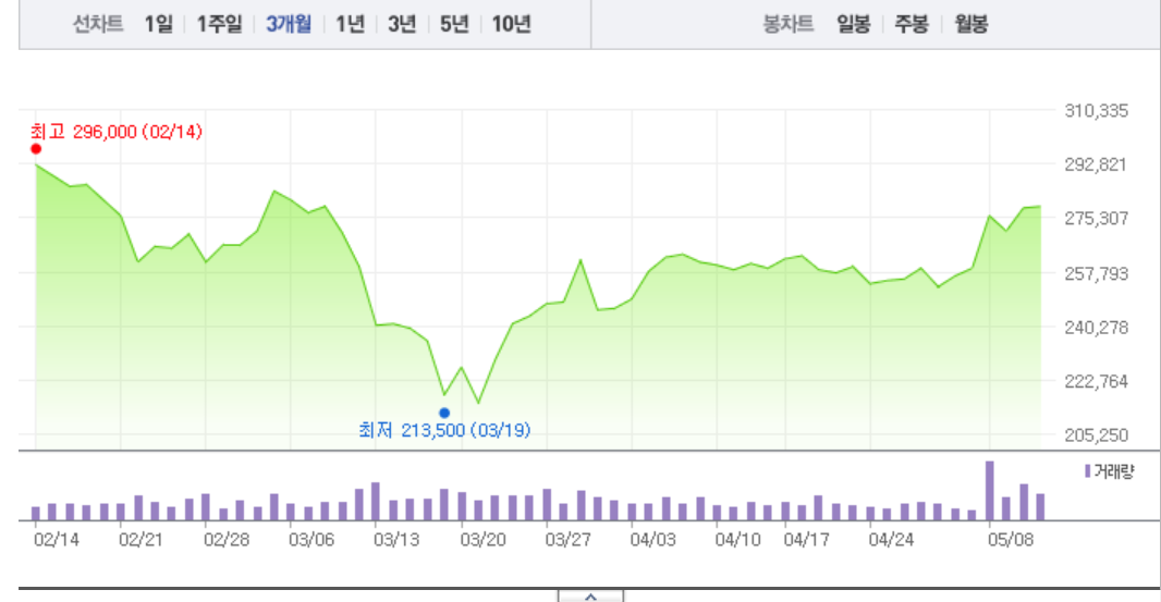 사노피 ADR(SNY) 관련 이미지 7