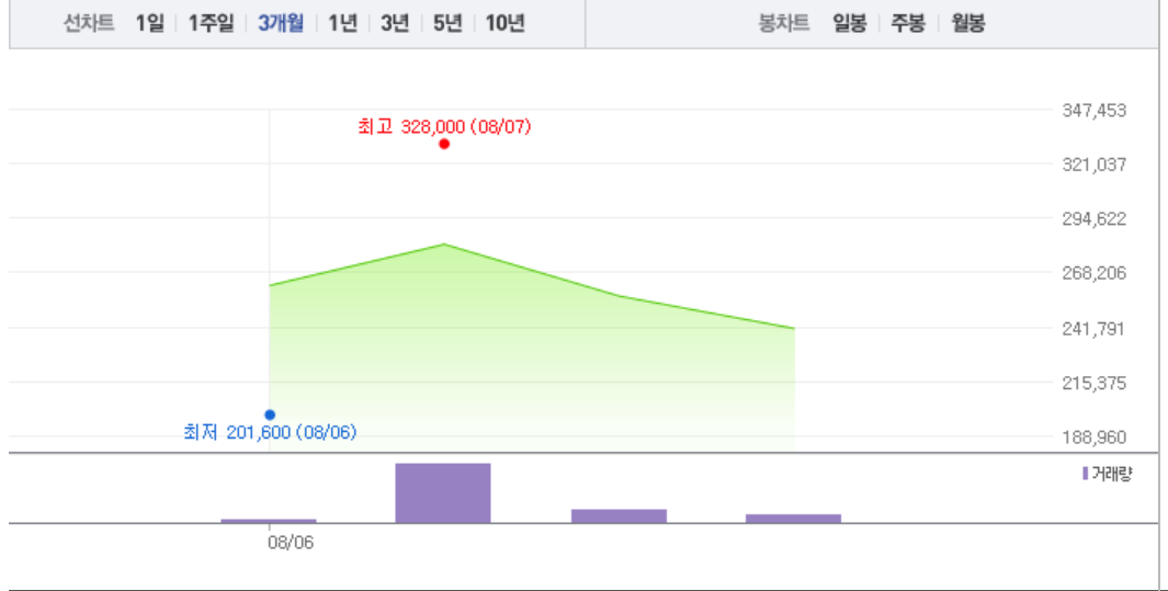 솔브레인홀딩스(036830) 관련 이미지 7