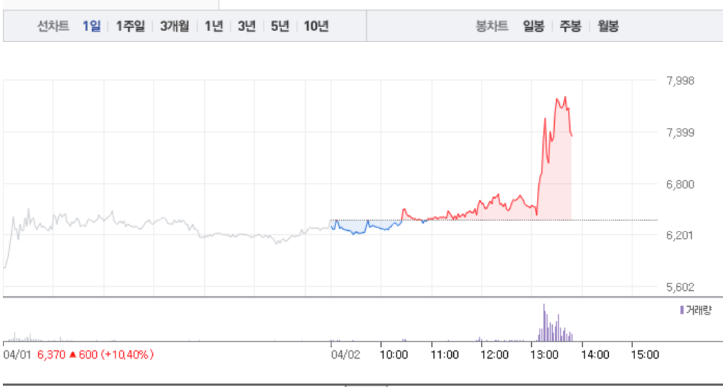 린드먼아시아(277070) 관련 이미지 7