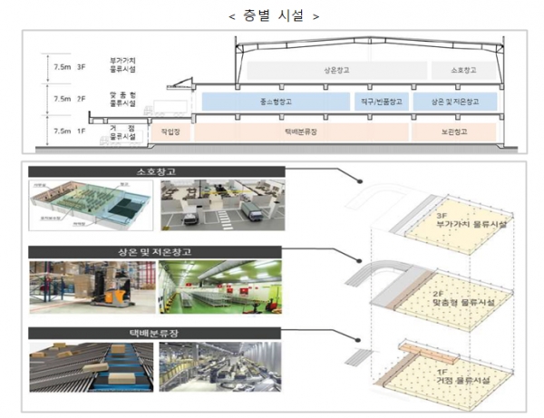 LH, 올해 임대산업단지 14만9000㎡ 공급…최장 50년 임대
