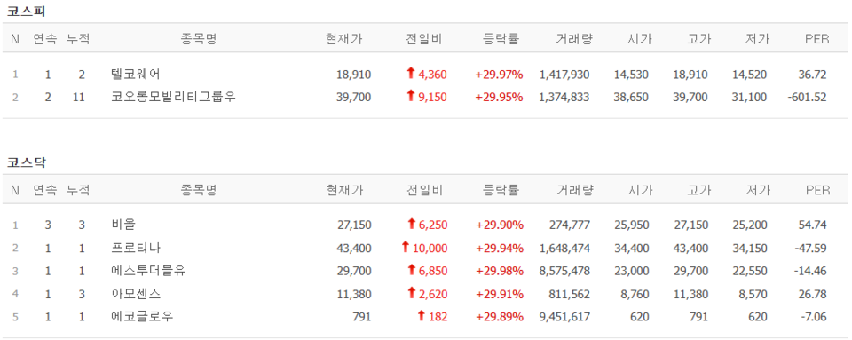 DI동일(001530) 관련 이미지 6