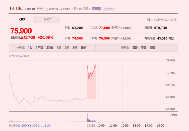 5. 次世代通信と防衛産業セキュリティを網羅する事業多角化 5. 次世代通信と防衛産業セキュリティを網羅する事業多角化