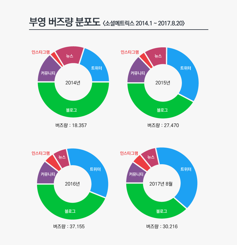 [데이터N] '하자' 이미지 없었던 부영, '동탄2' 한방에 무너졌다
