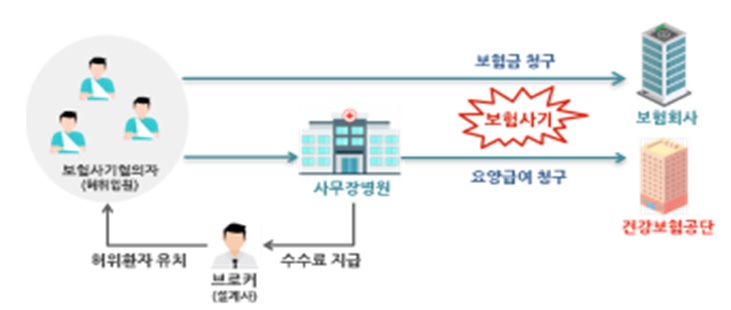 3. 정기 협의회와 해외 사례 조사의 힘
