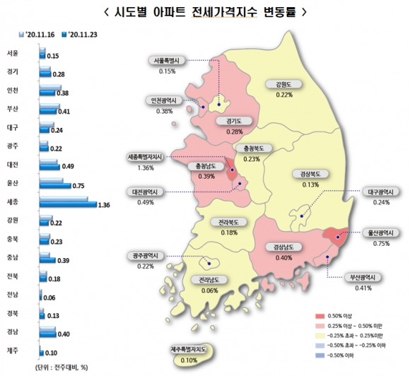 수성구 vs 달서구 아파트 비교 — 대구 (2026)