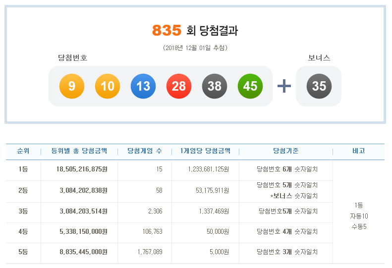 로또 당첨