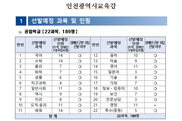 인천시교육청 채용공고