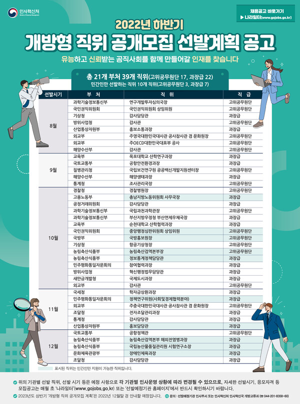 6. 成功적인応募のための最終アドバイス